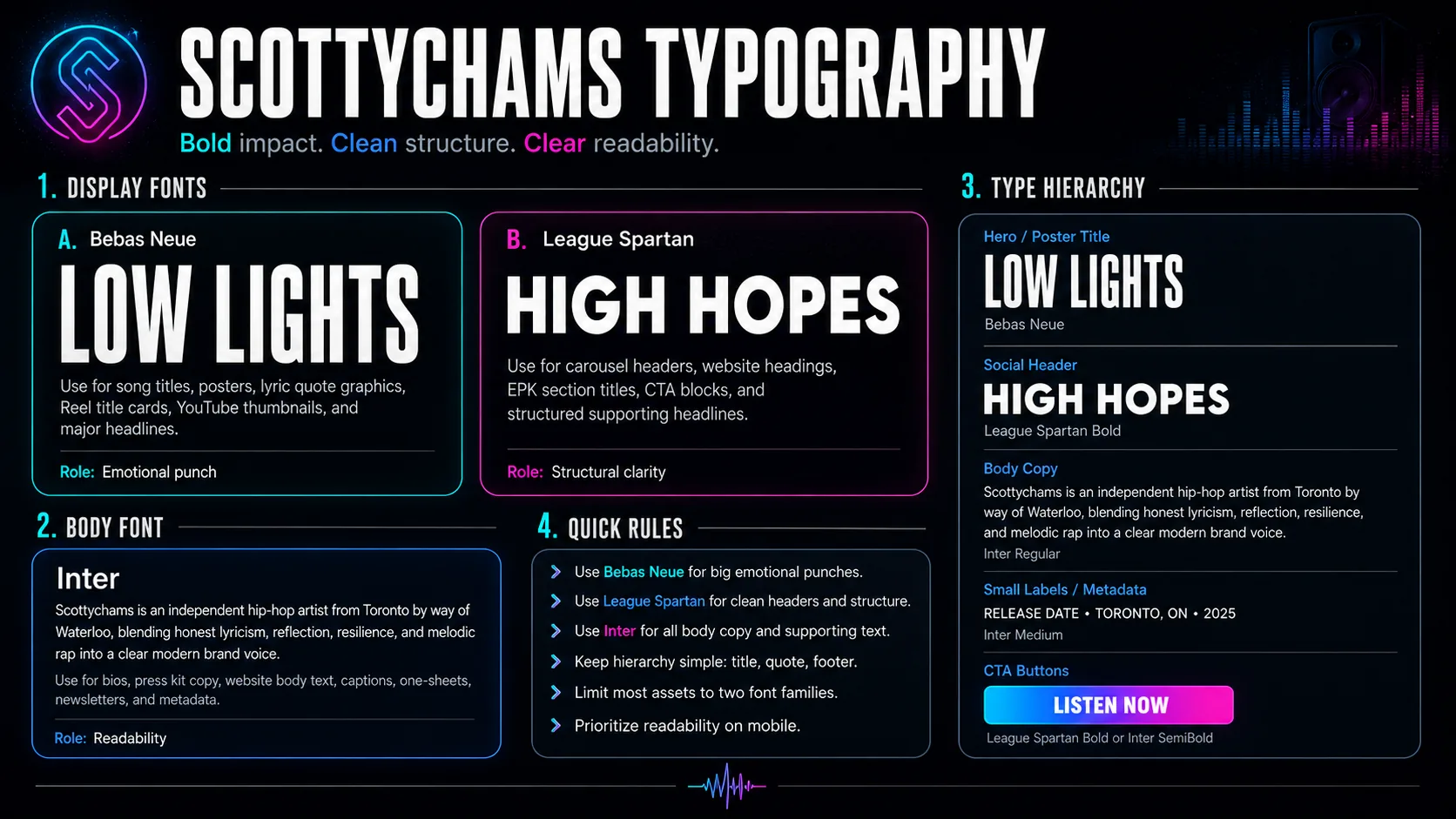 Typography Guide